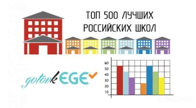 В топ-500 лучших школ России- оренбургские